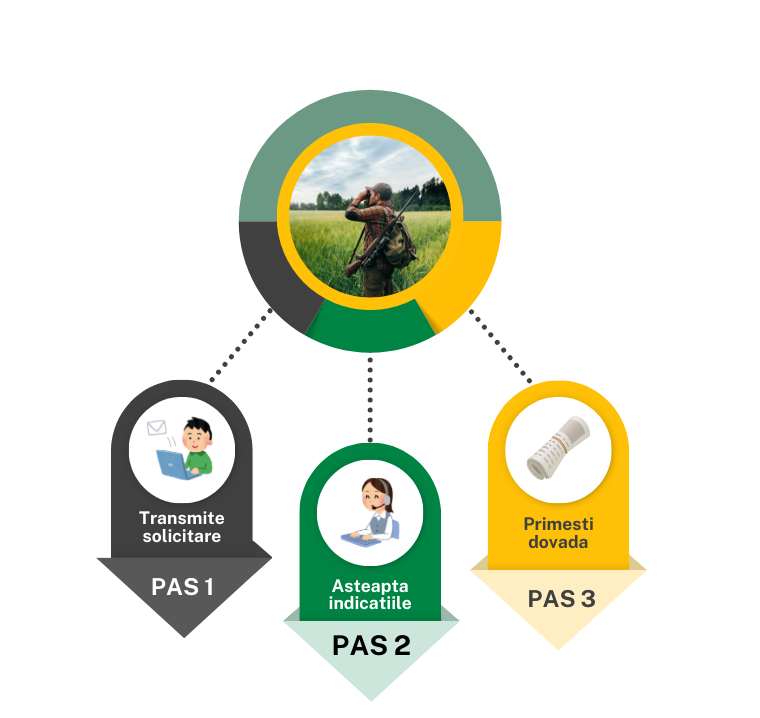 pasi declarare permis vanatoare
